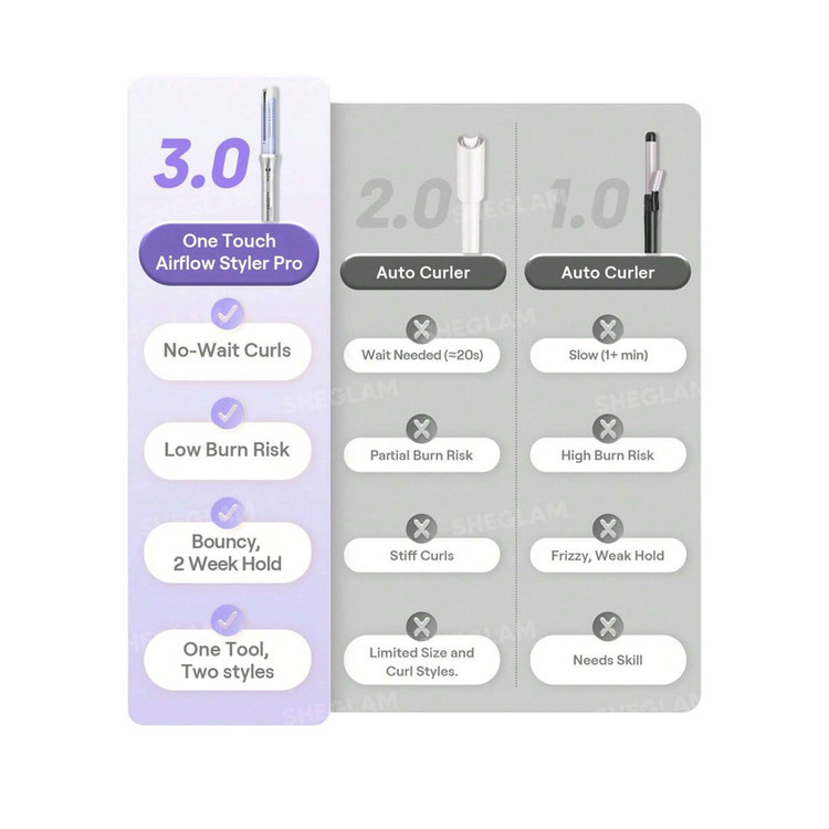 فر کننده و حالت دهنده مو شیگلم مدل Airflow Styler Pro-25mm چرخشی